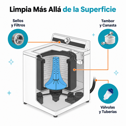 Lavora PetClean